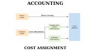 Lesson 5 Cost Assignment.pdf